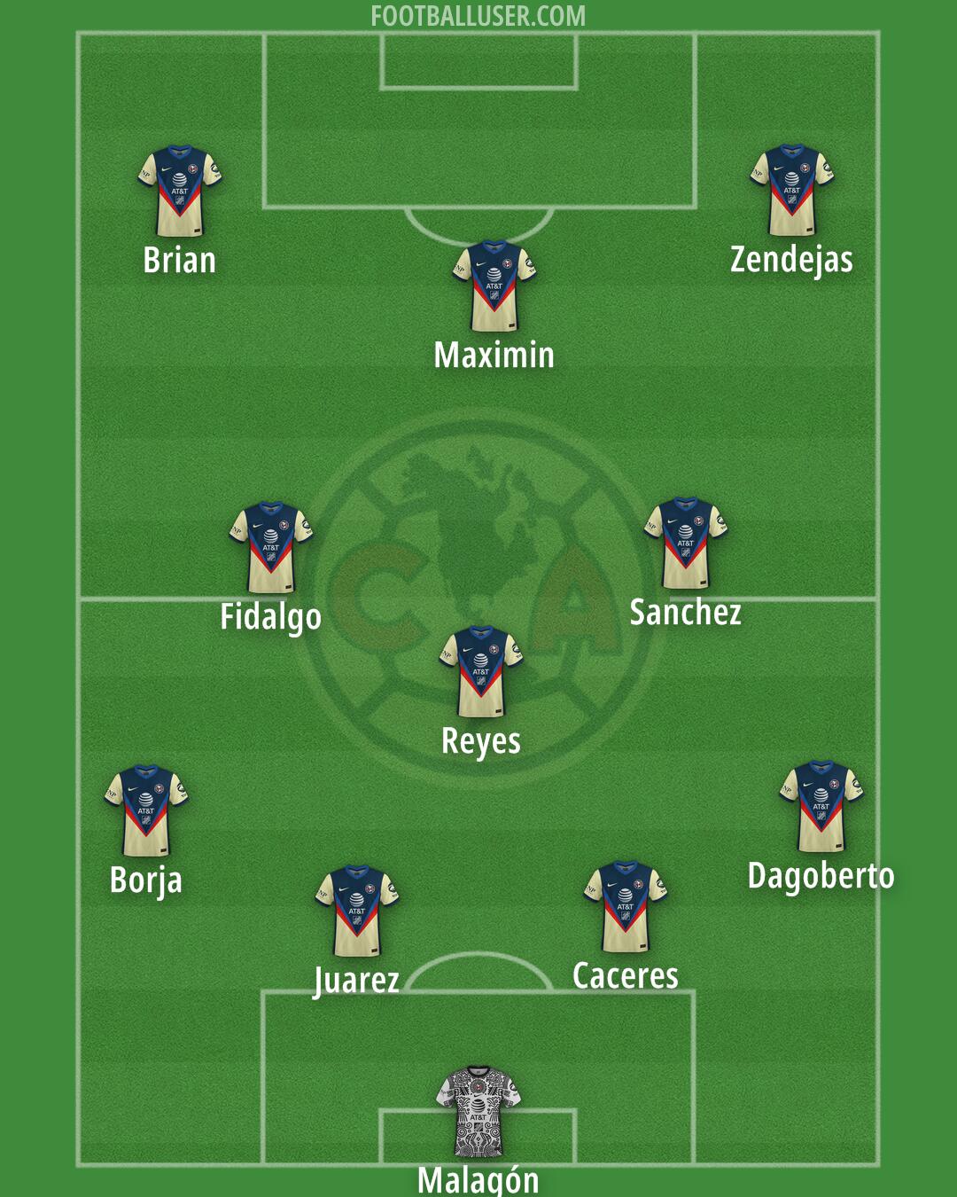 América Formation 2025