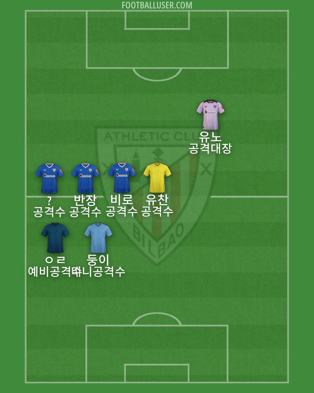 Athletic Formation 2025