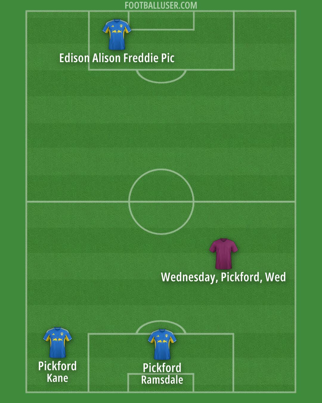 Leeds Formation 2025
