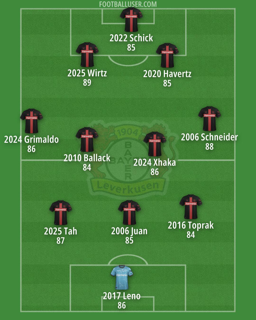 Bayer Leverkusen Formation 2025