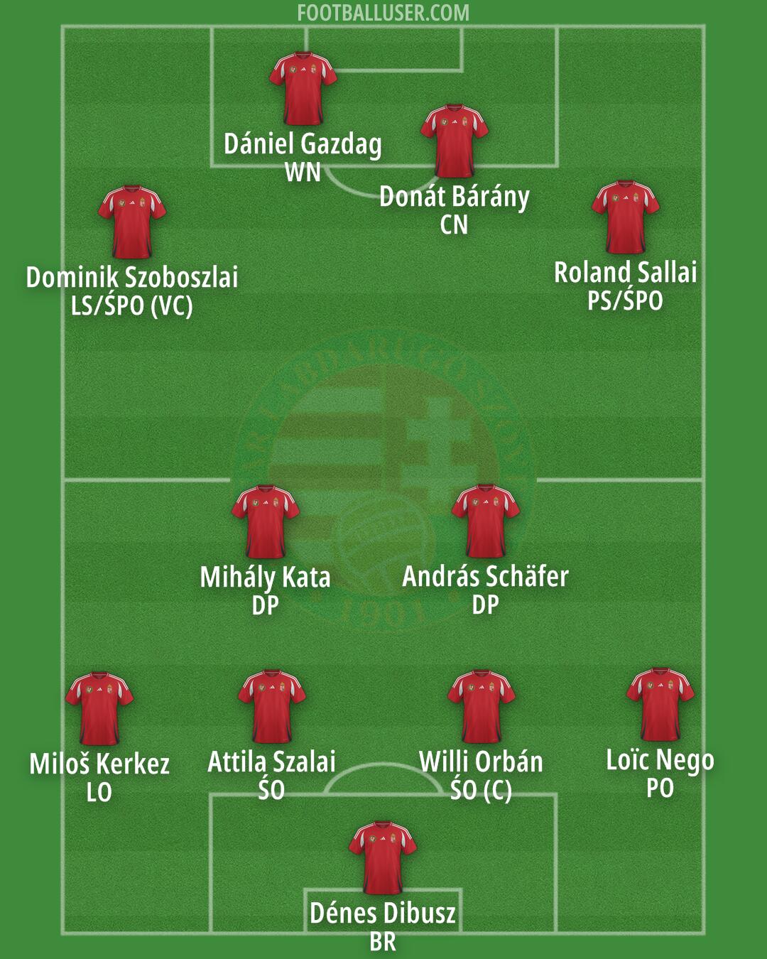 Hungary Formation 2025
