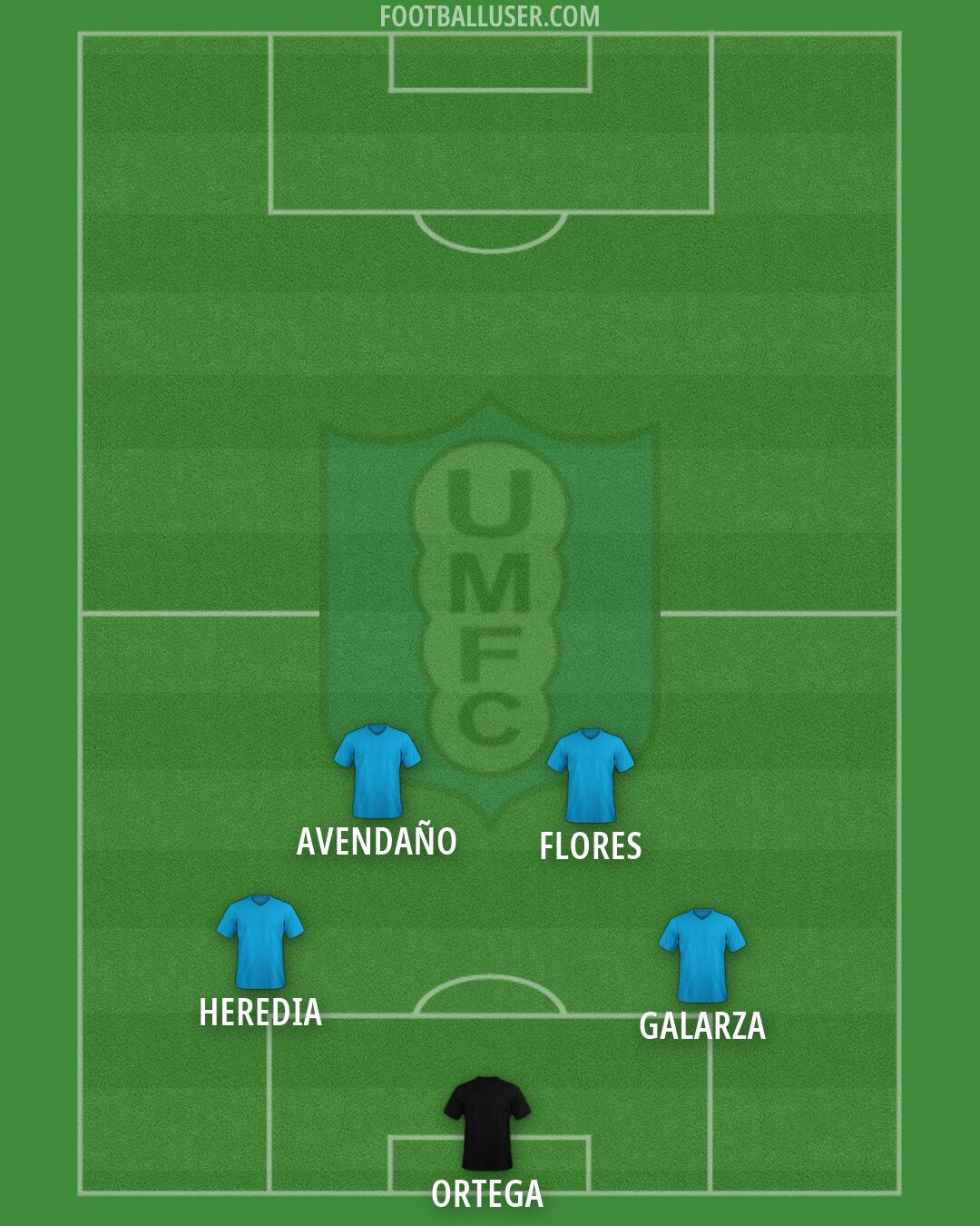 Uruguay Montevideo Formation 2025