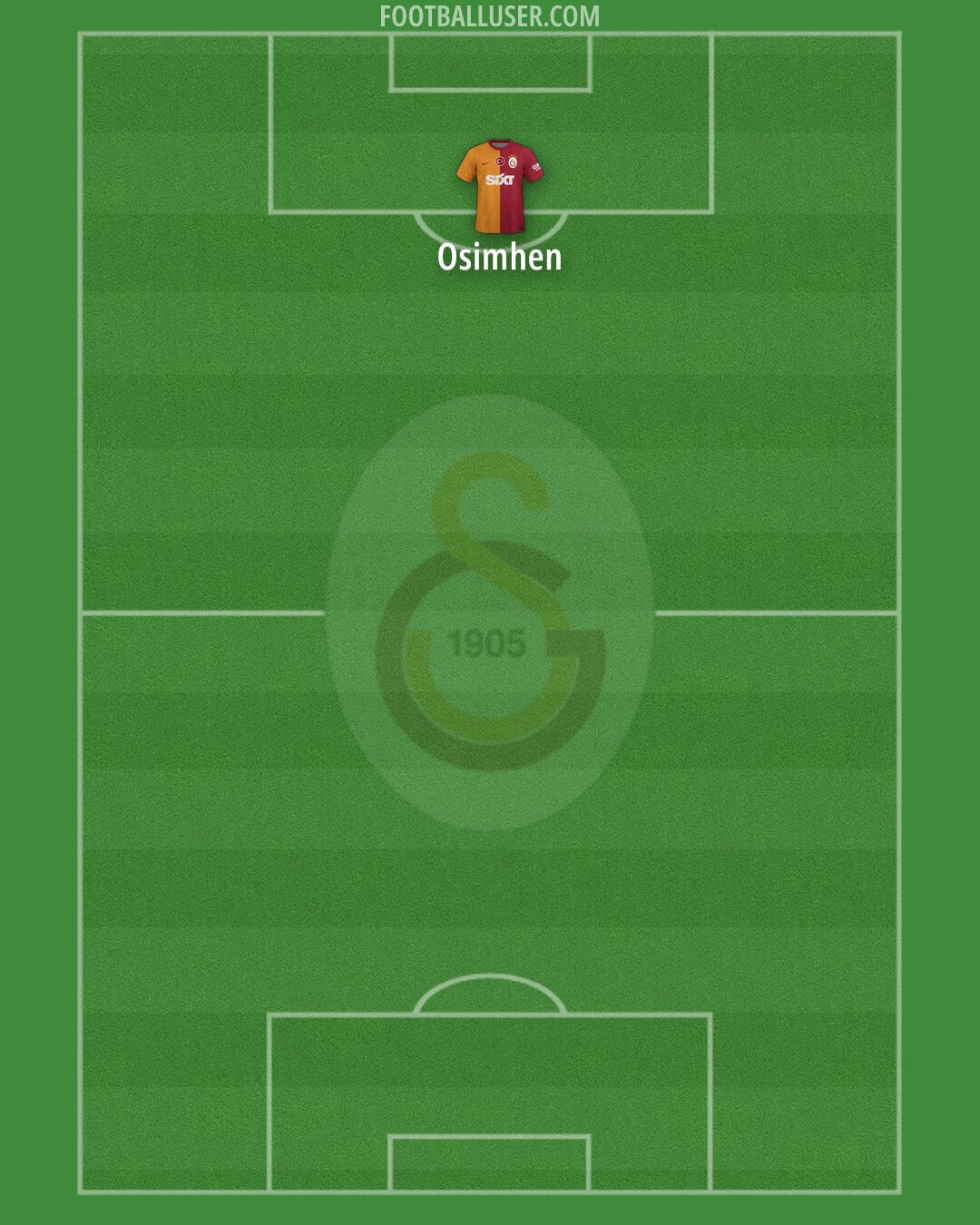 Galatasaray Formation 2025