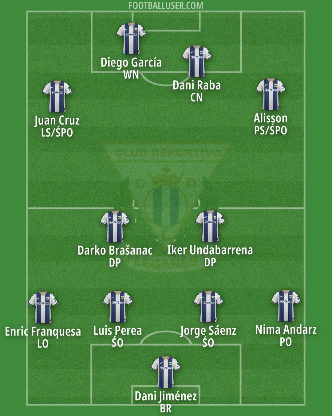 Leganés Formation 2025