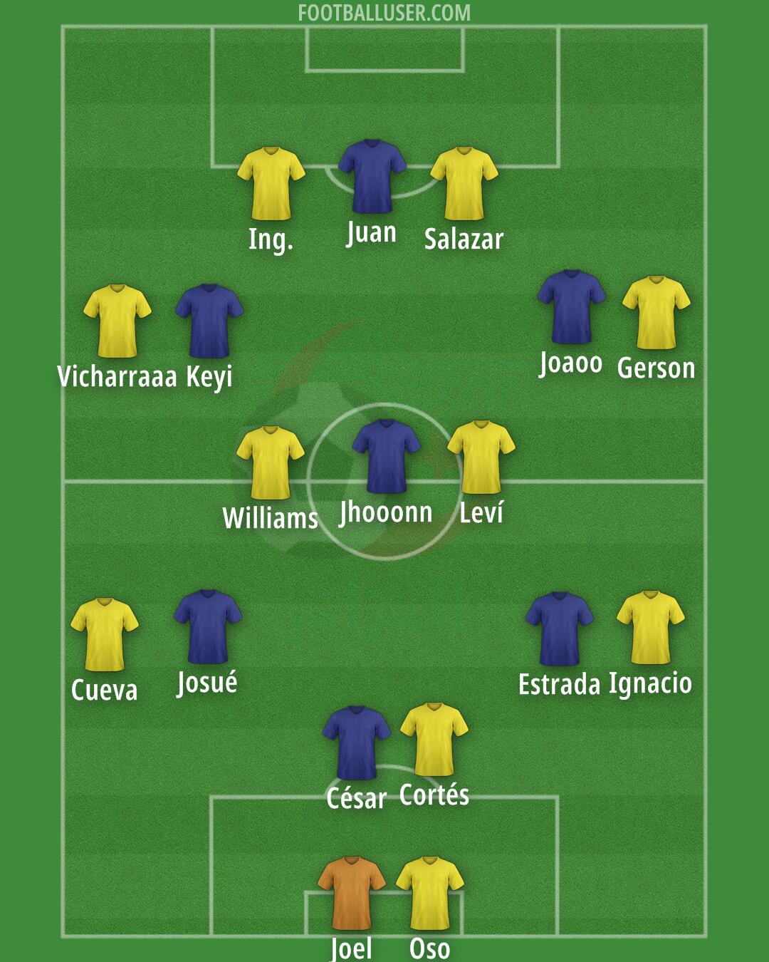 Algeria Formation 2025