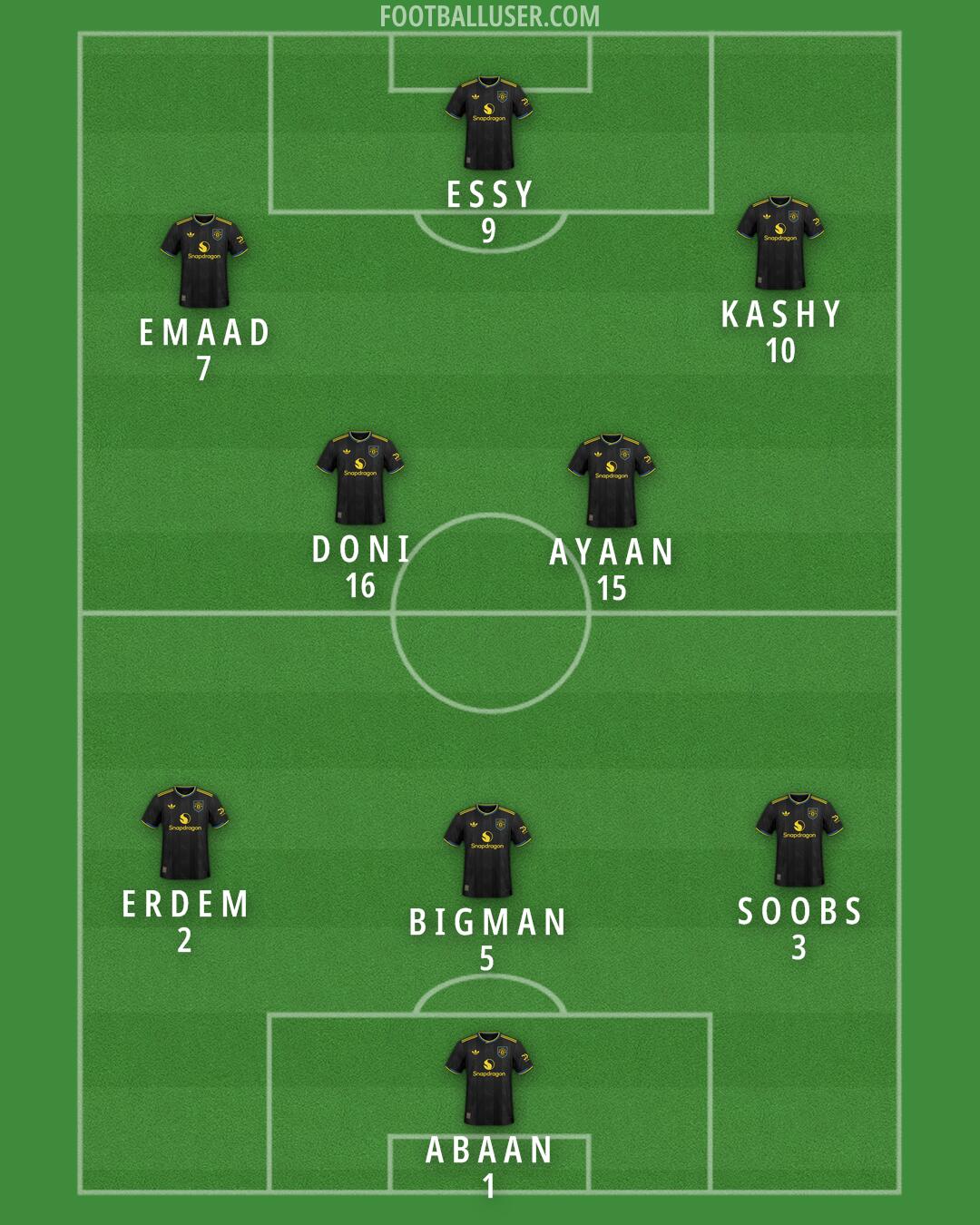 Man Utd Formation 2025