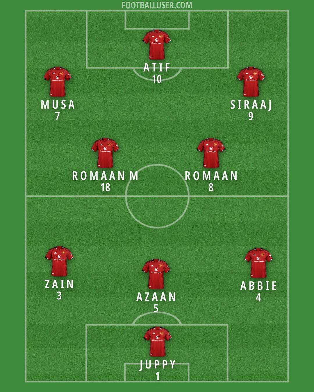 Man Utd Formation 2025