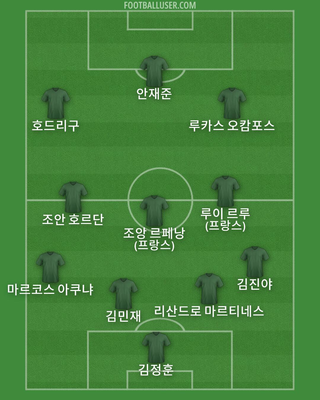 Custom Team Formation 2025
