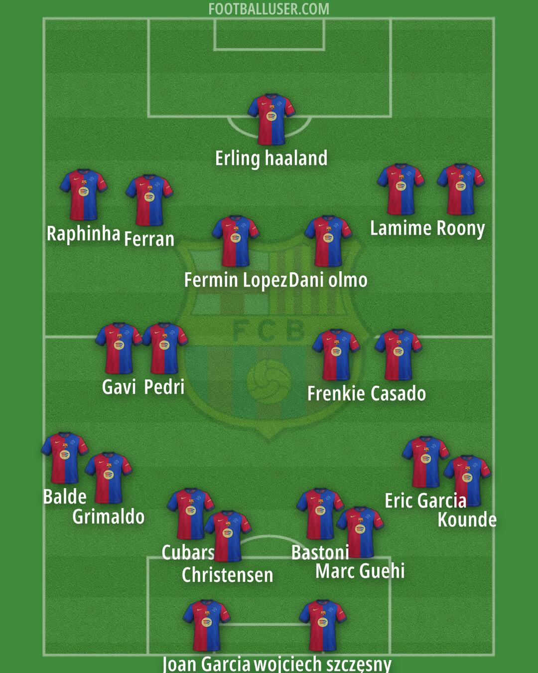 Barcelona Formation 2025