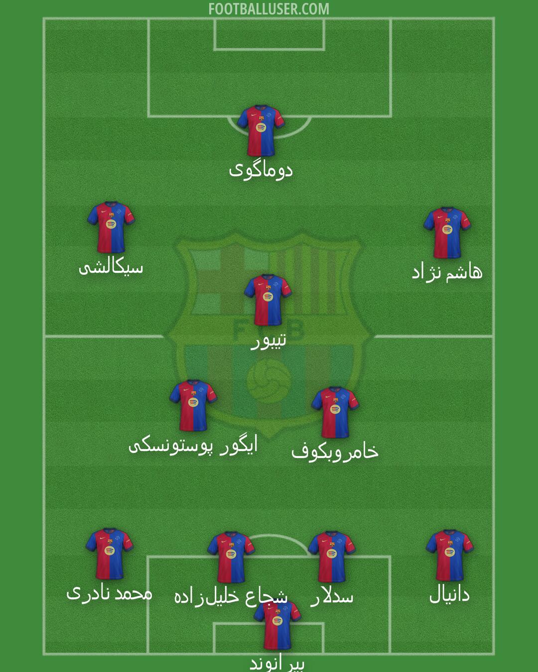 Barcelona Formation 2025