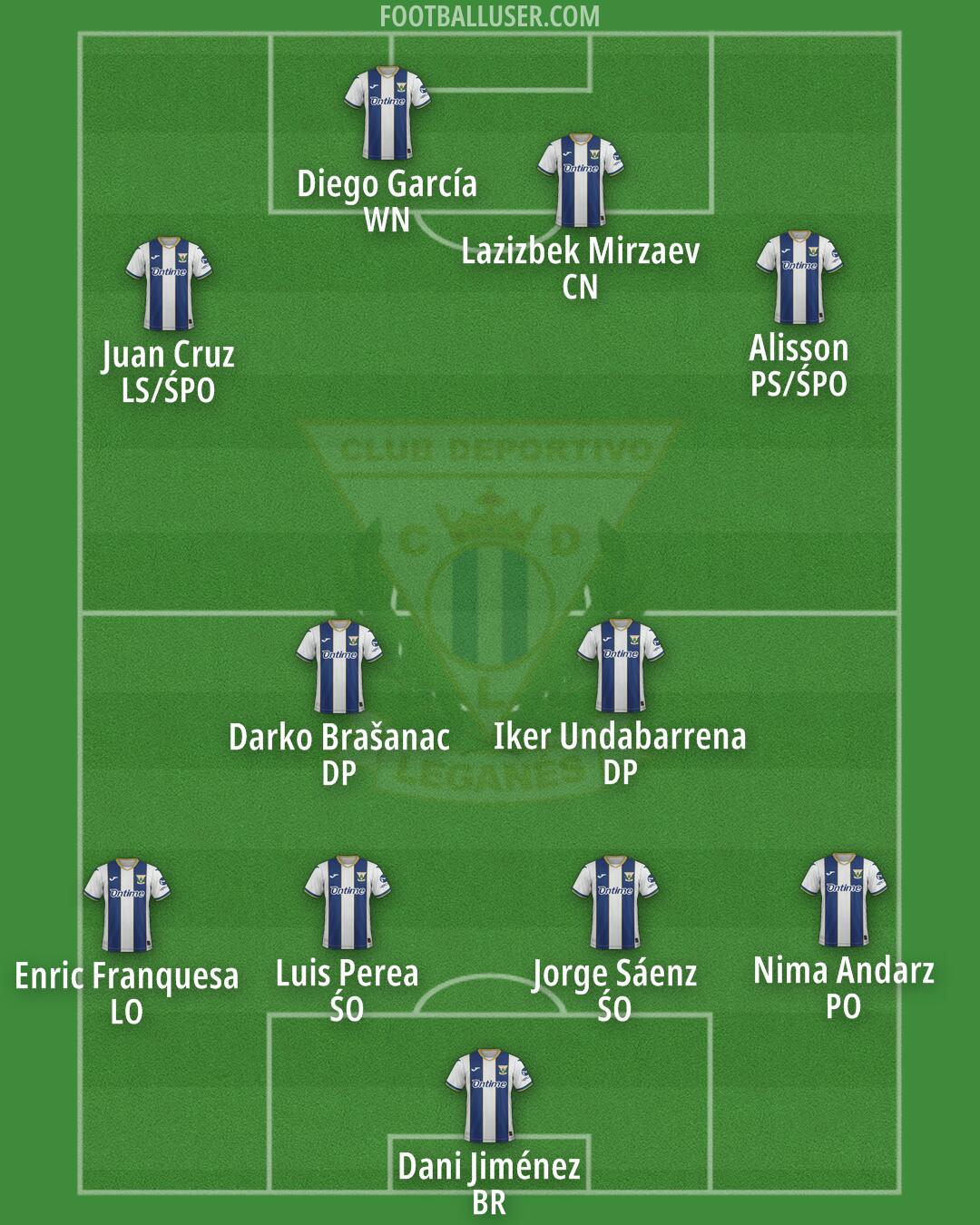 Leganés Formation 2025