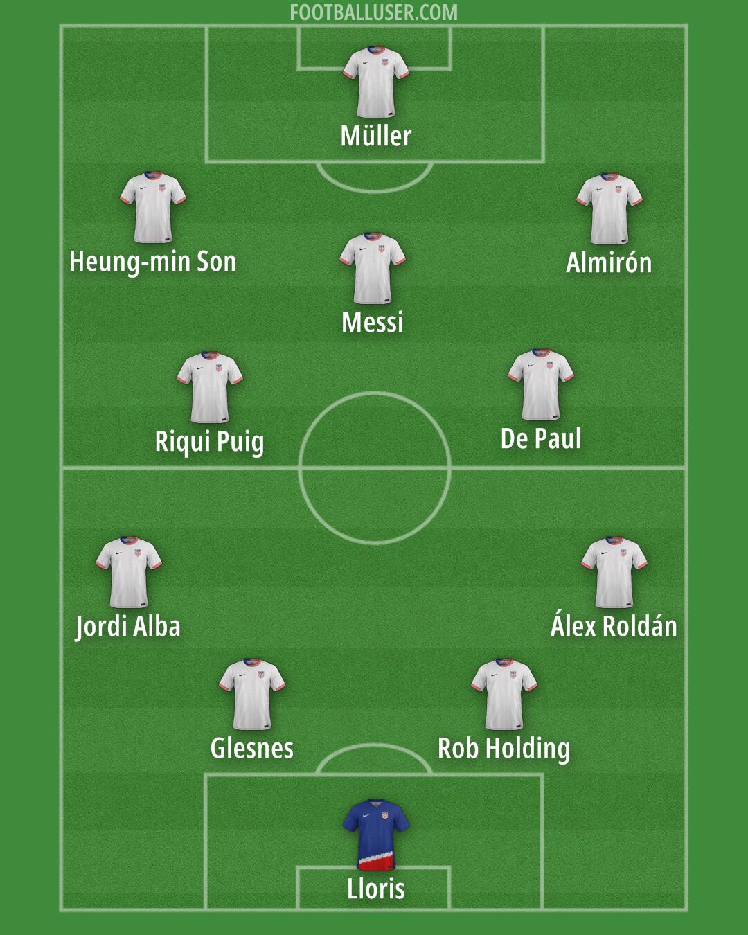 United States Formation 2025