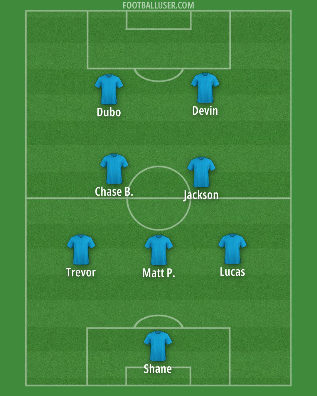 Custom Team Formation 2025