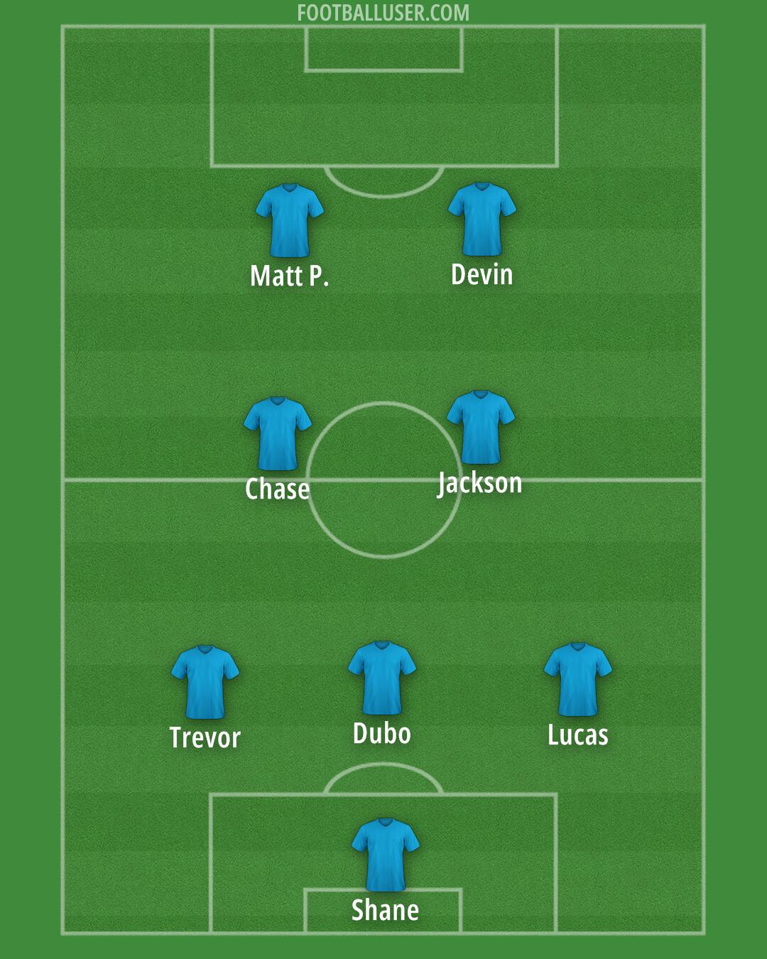 Custom Team Formation 2025