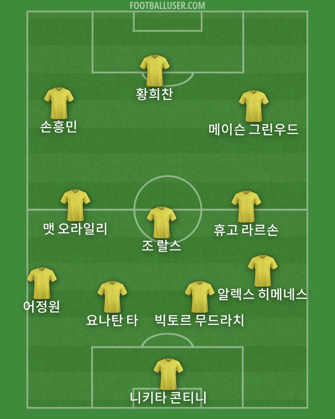 Custom Team Formation 2025
