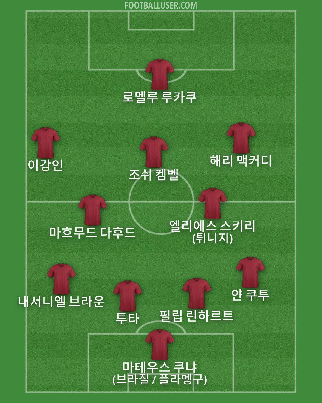 Custom Team Formation 2025