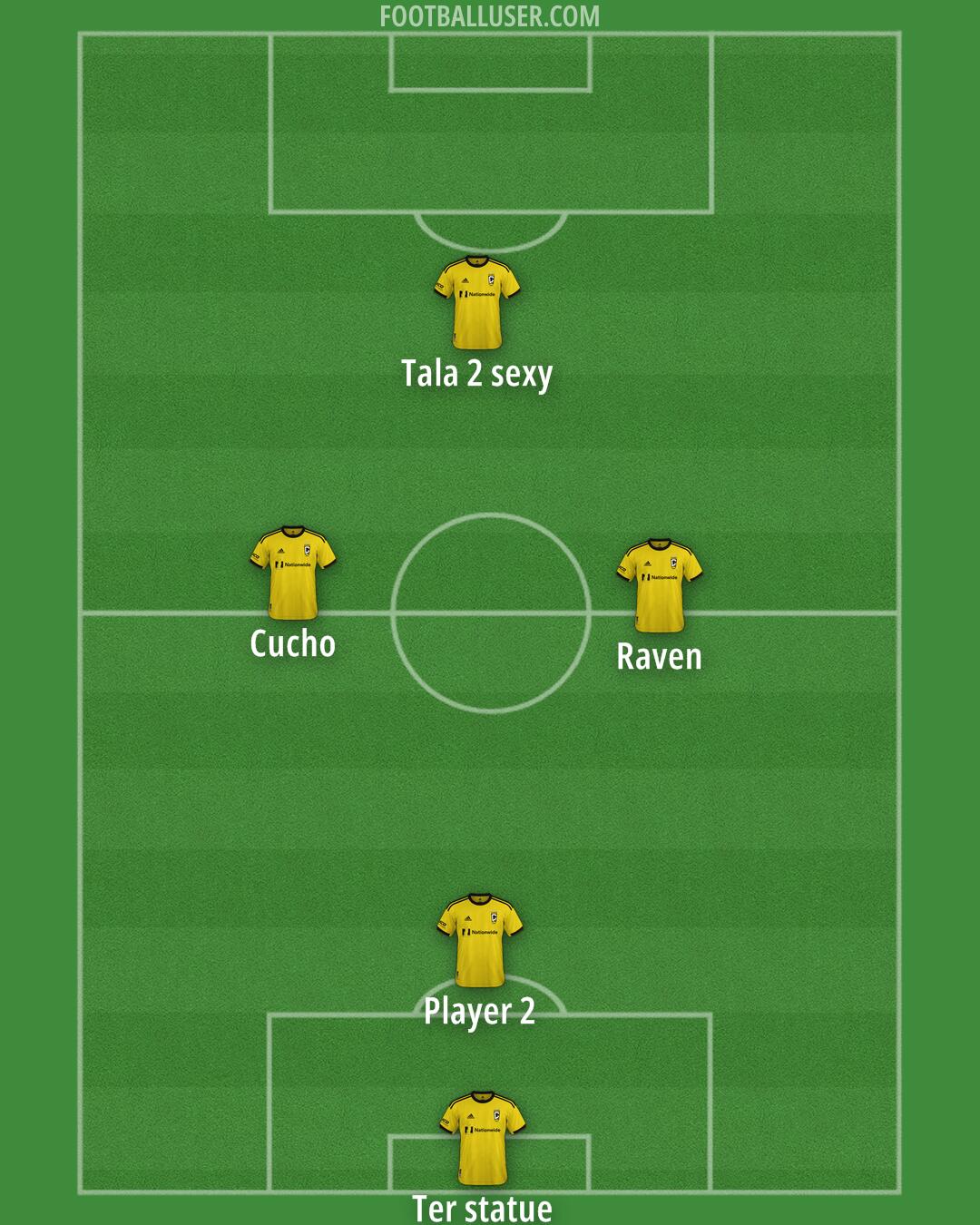 Columbus Formation 2025