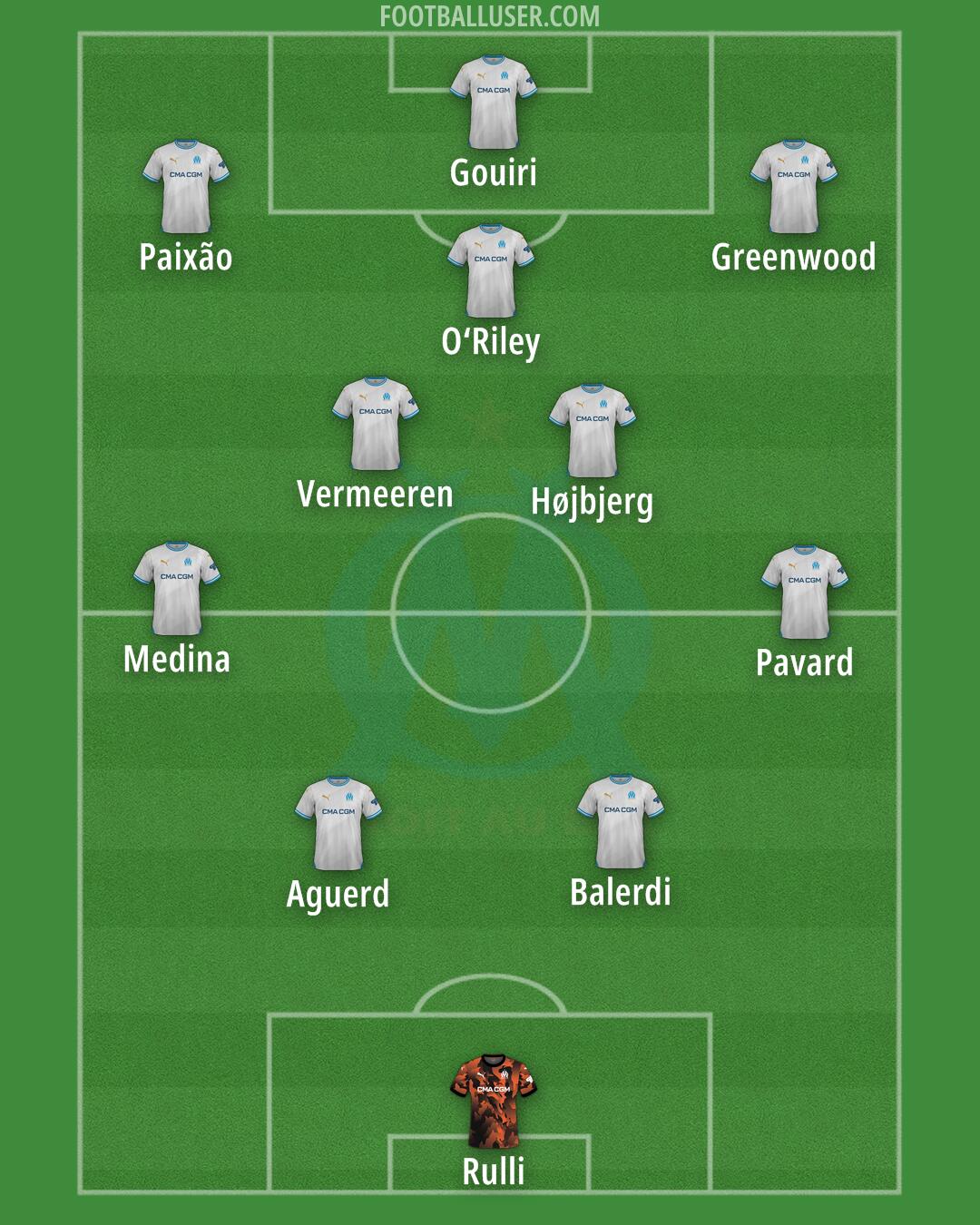 Marseille Formation 2025