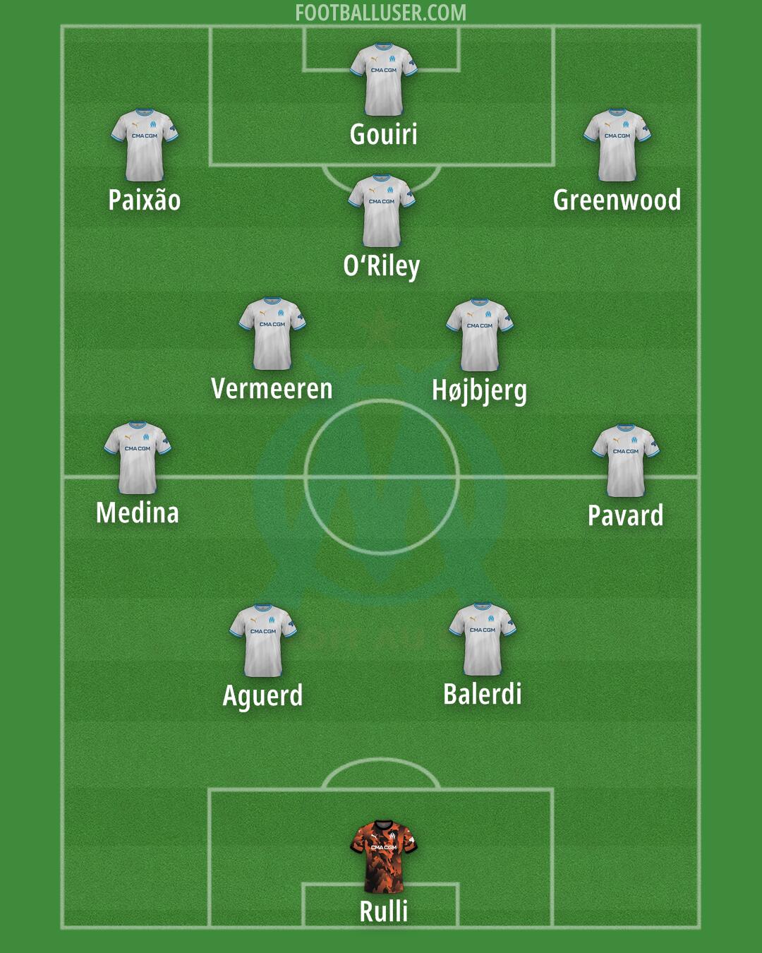 Marseille Formation 2025