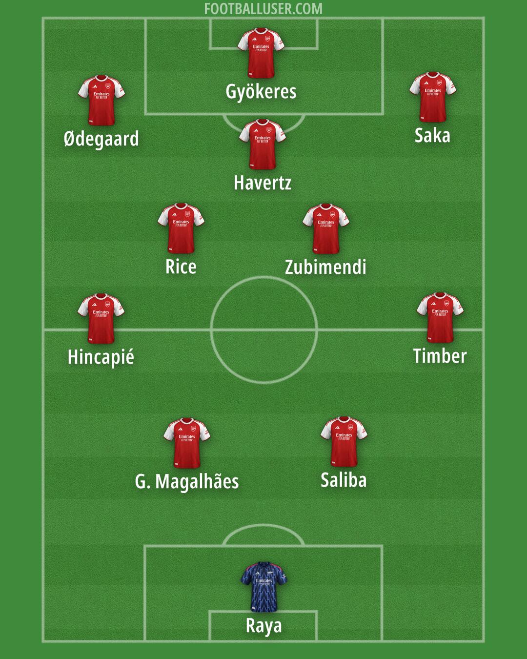 Arsenal Formation 2025