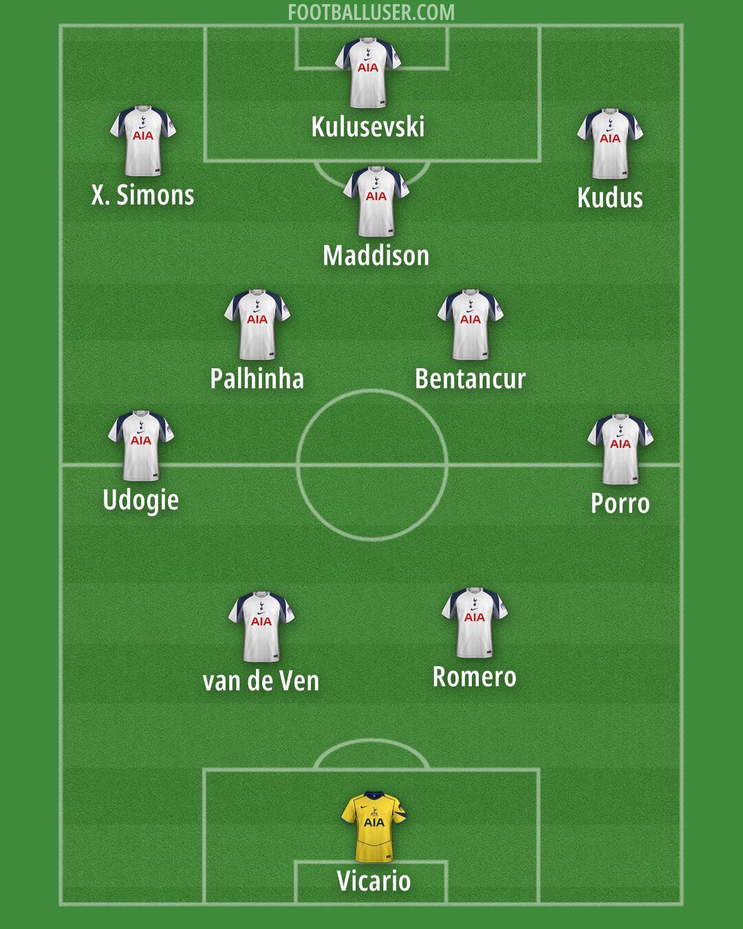 Tottenham Formation 2025