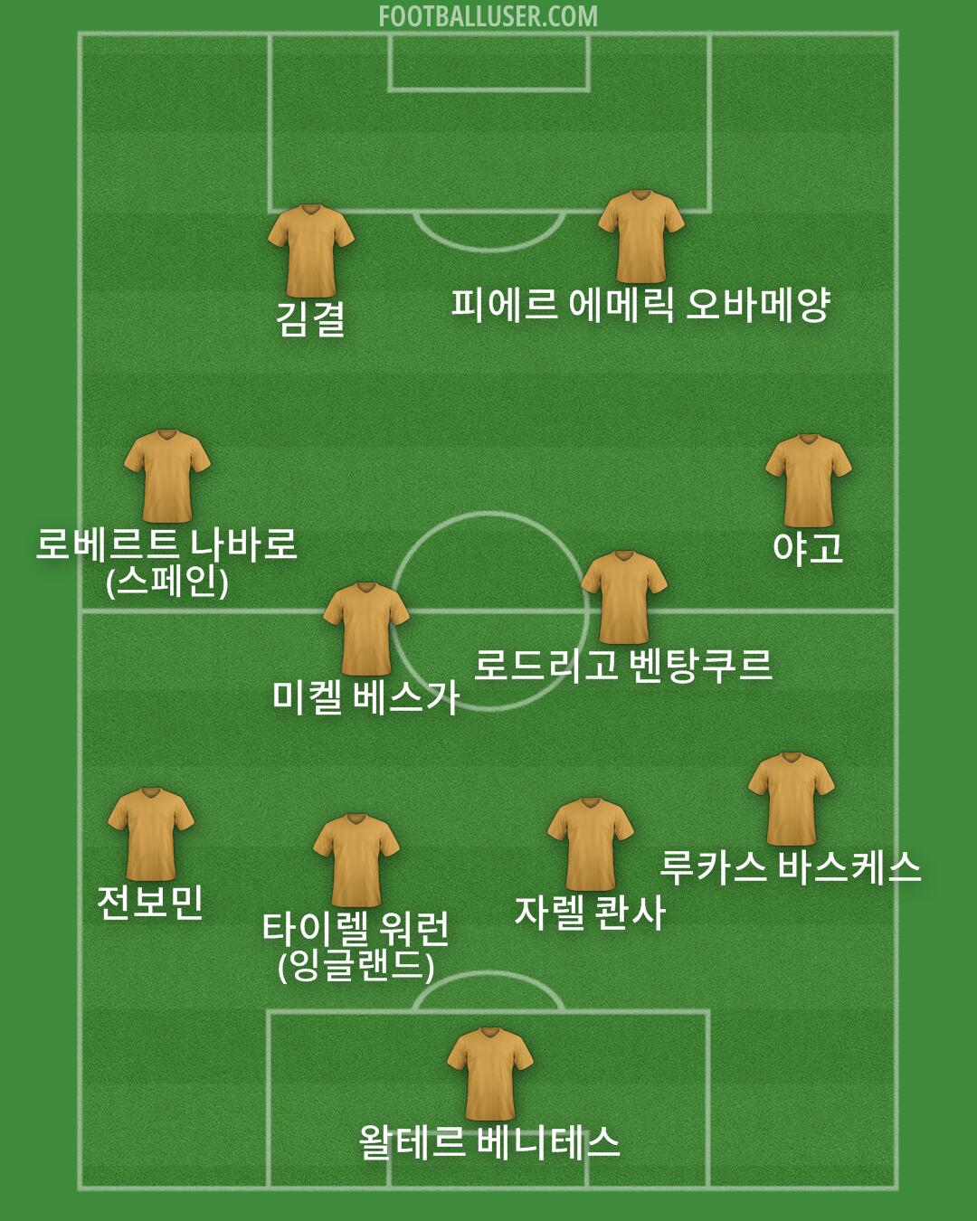 Custom Team Formation 2025