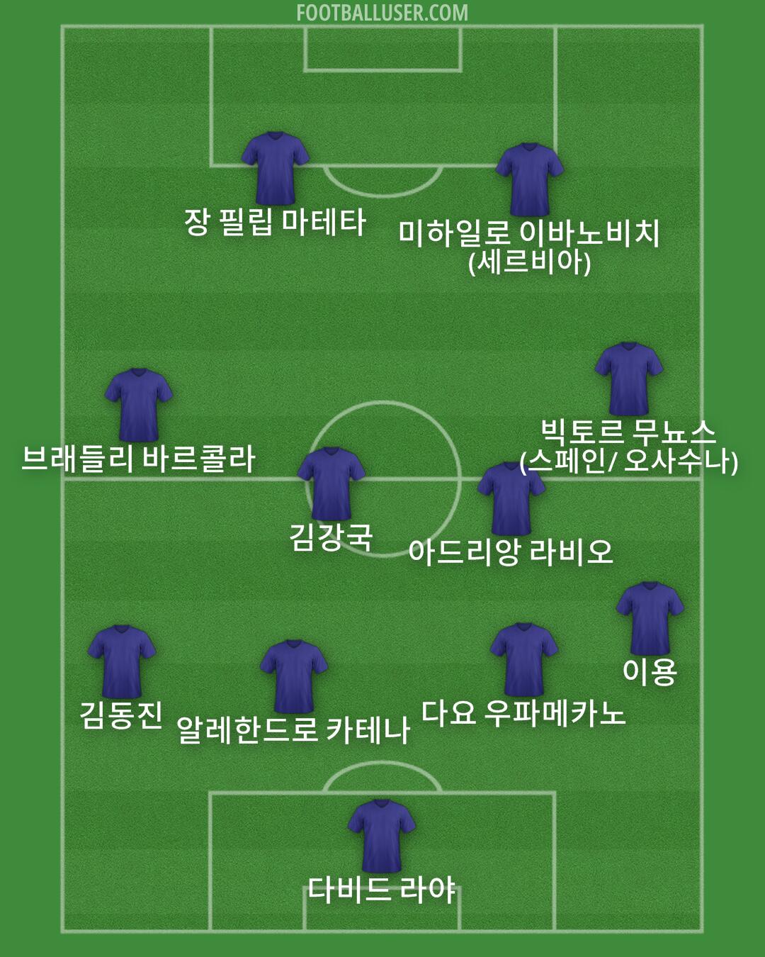 Custom Team Formation 2025