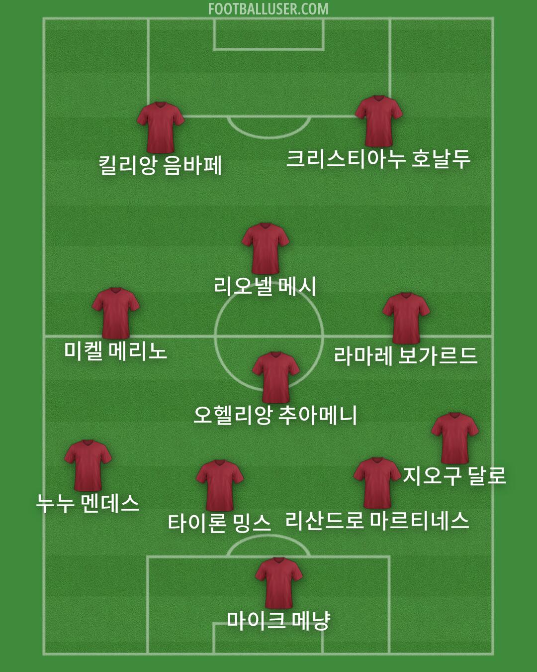 Custom Team Formation 2025