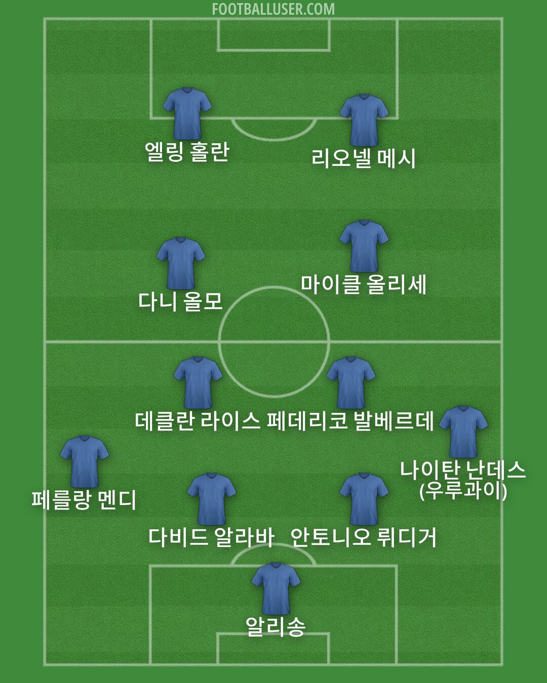 Custom Team Formation 2025