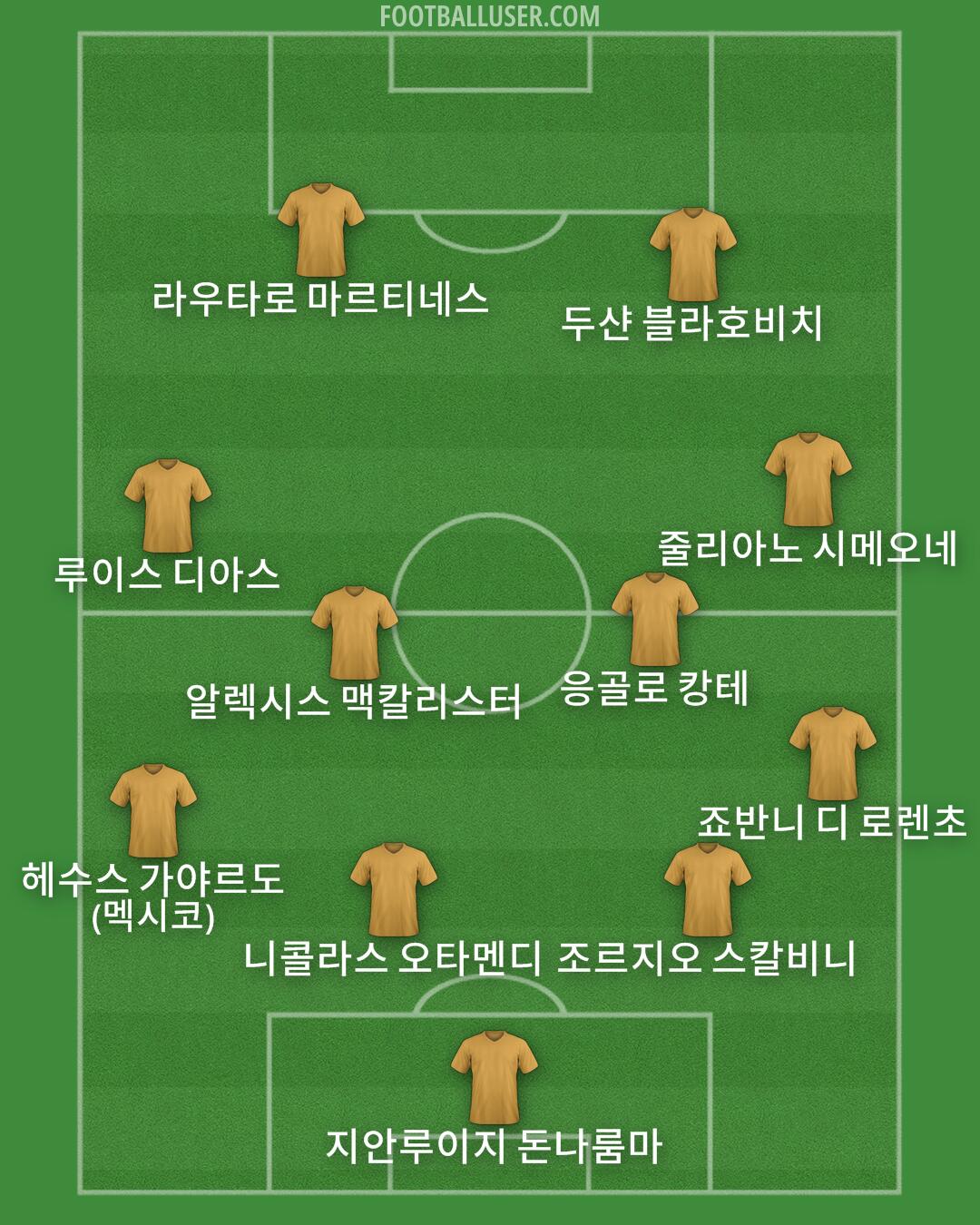Custom Team Formation 2025