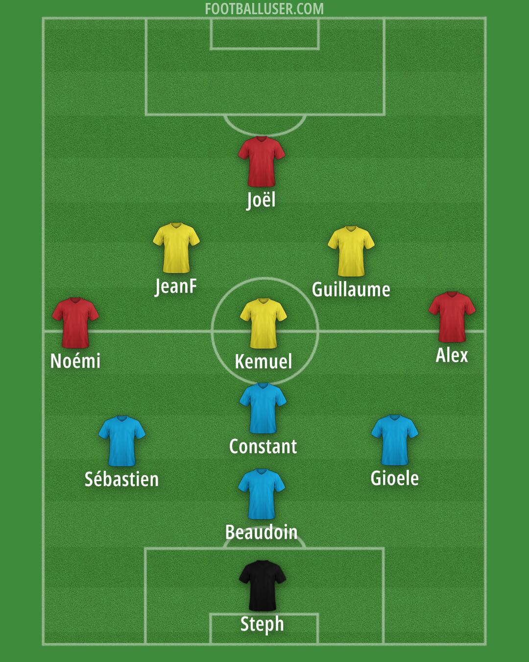 Custom Team Formation 2025
