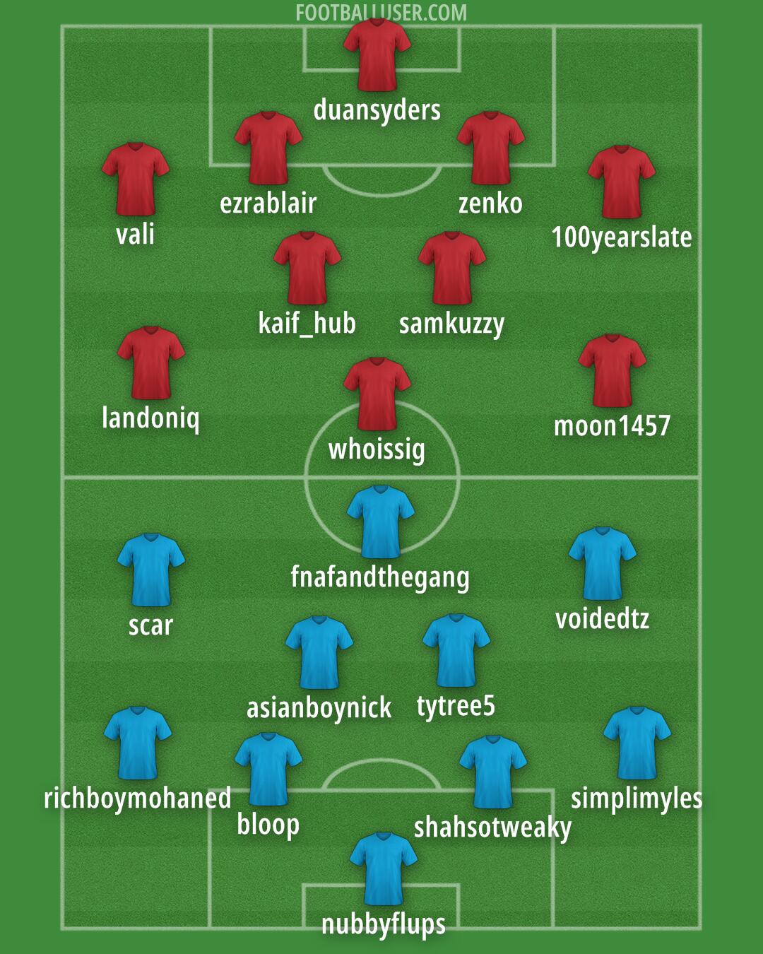 Custom Team Formation 2025