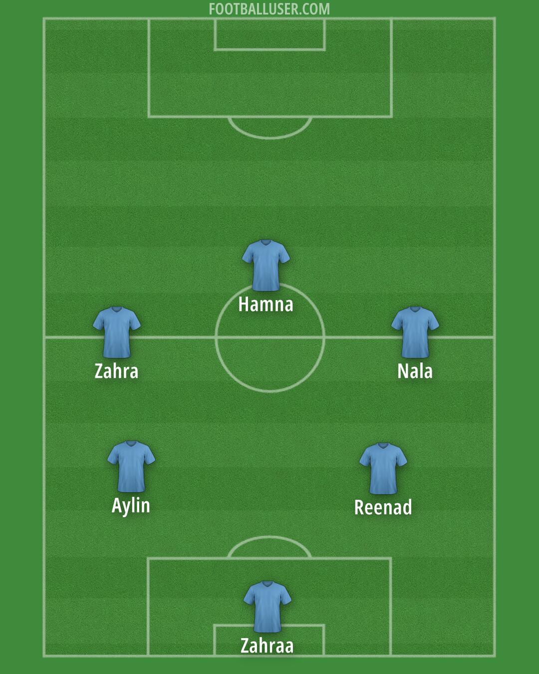 Inter Miami Formation 2025