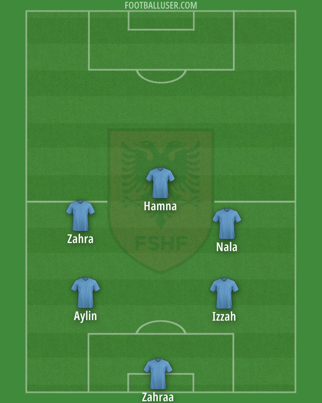 Albania Formation 2025