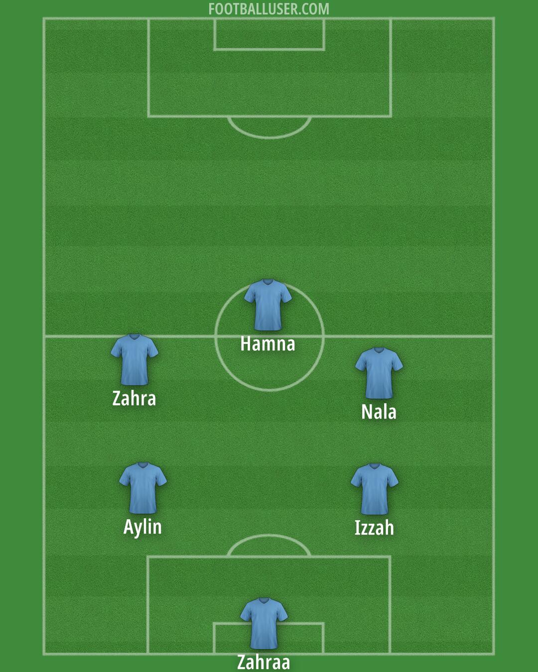 Custom Team Formation 2025