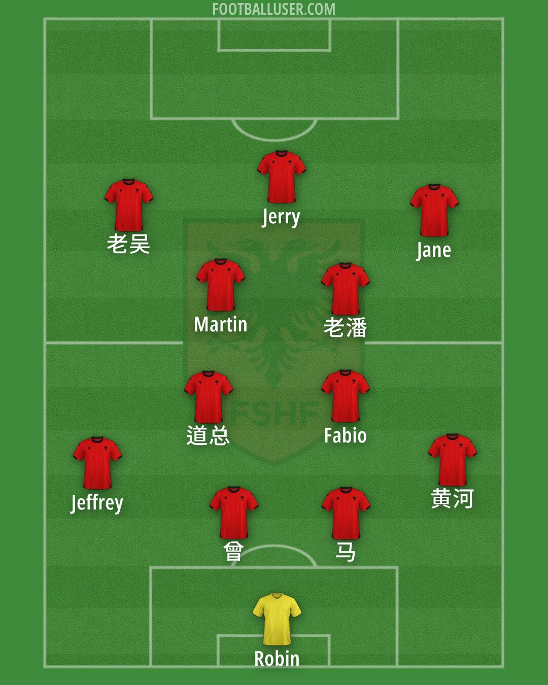 Albania Formation 2025