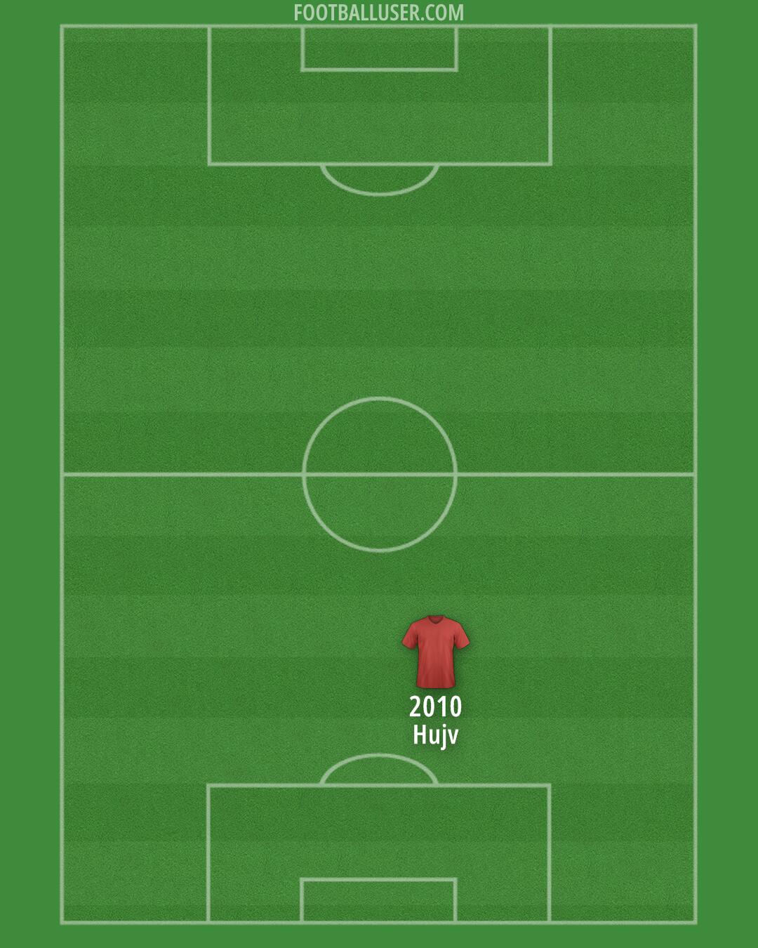 Arsenal Formation 2025