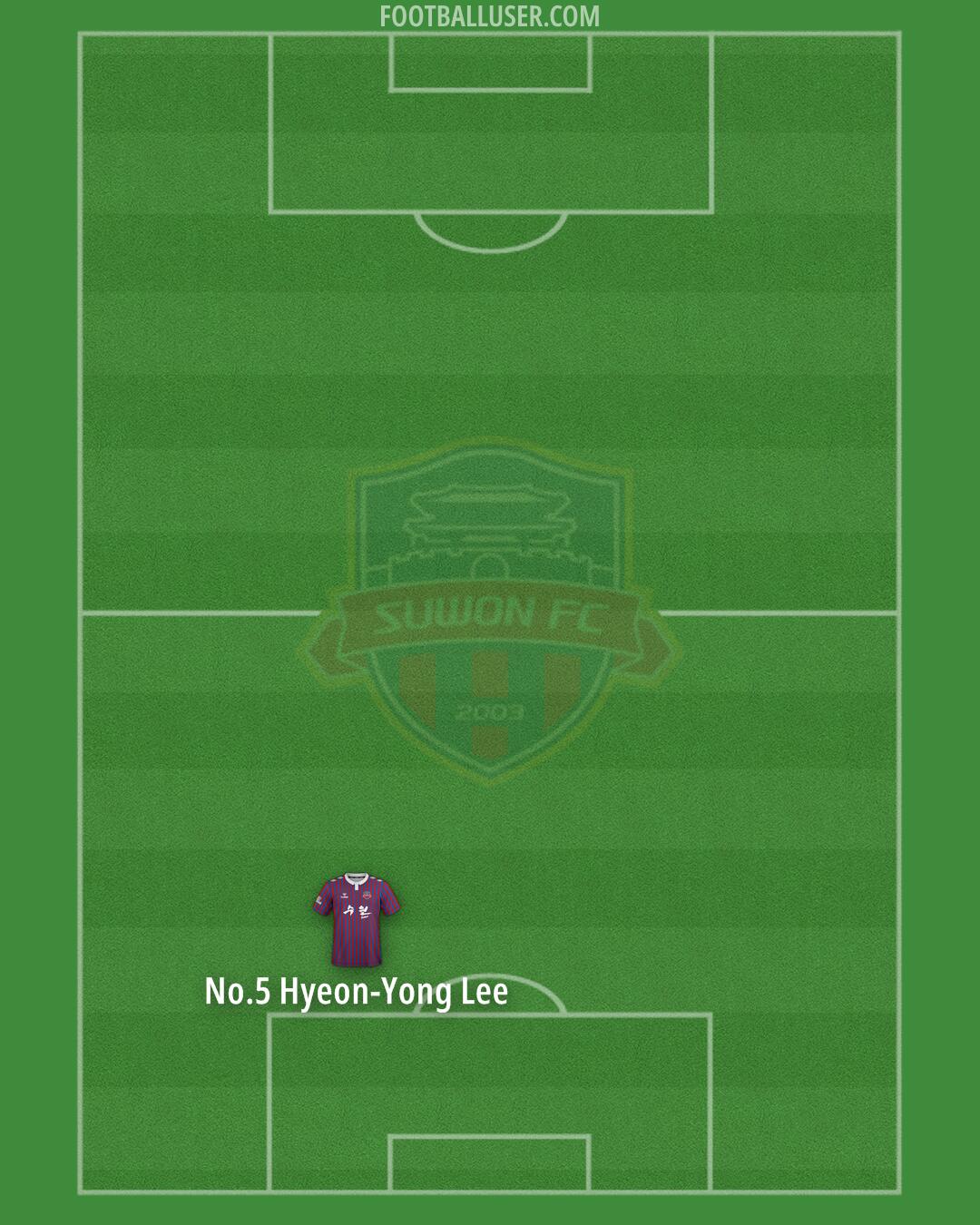 Suwon FC Formation 2025