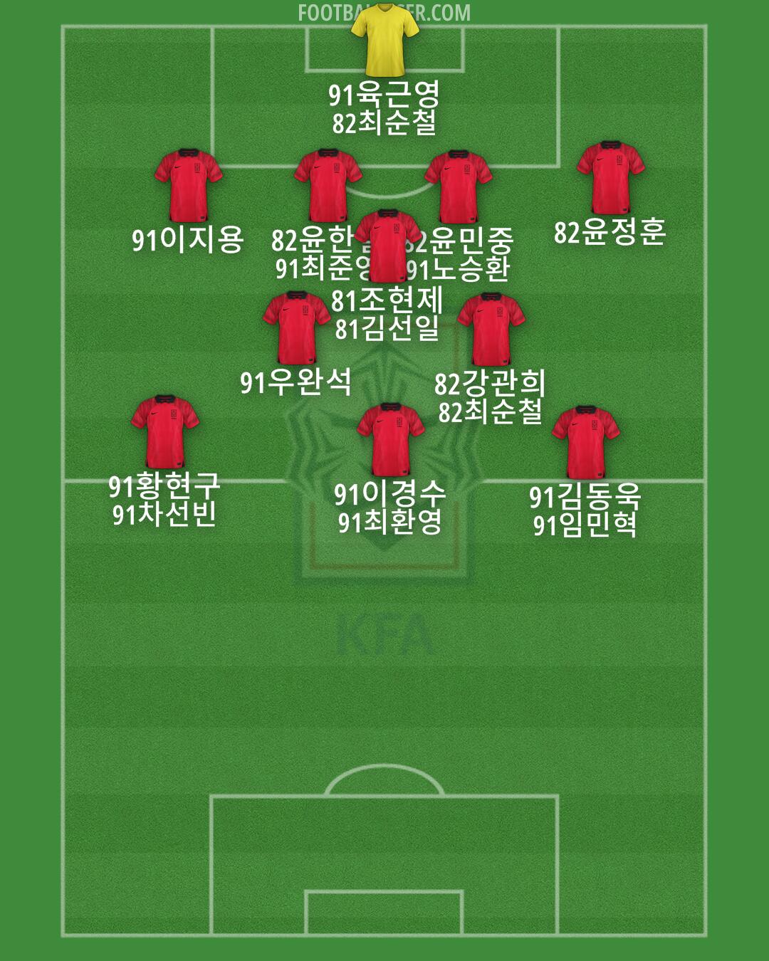 South Korea Formation 2025