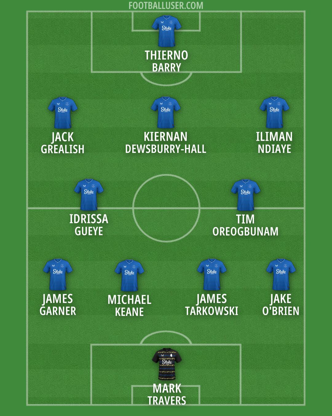 Everton Formation 2025