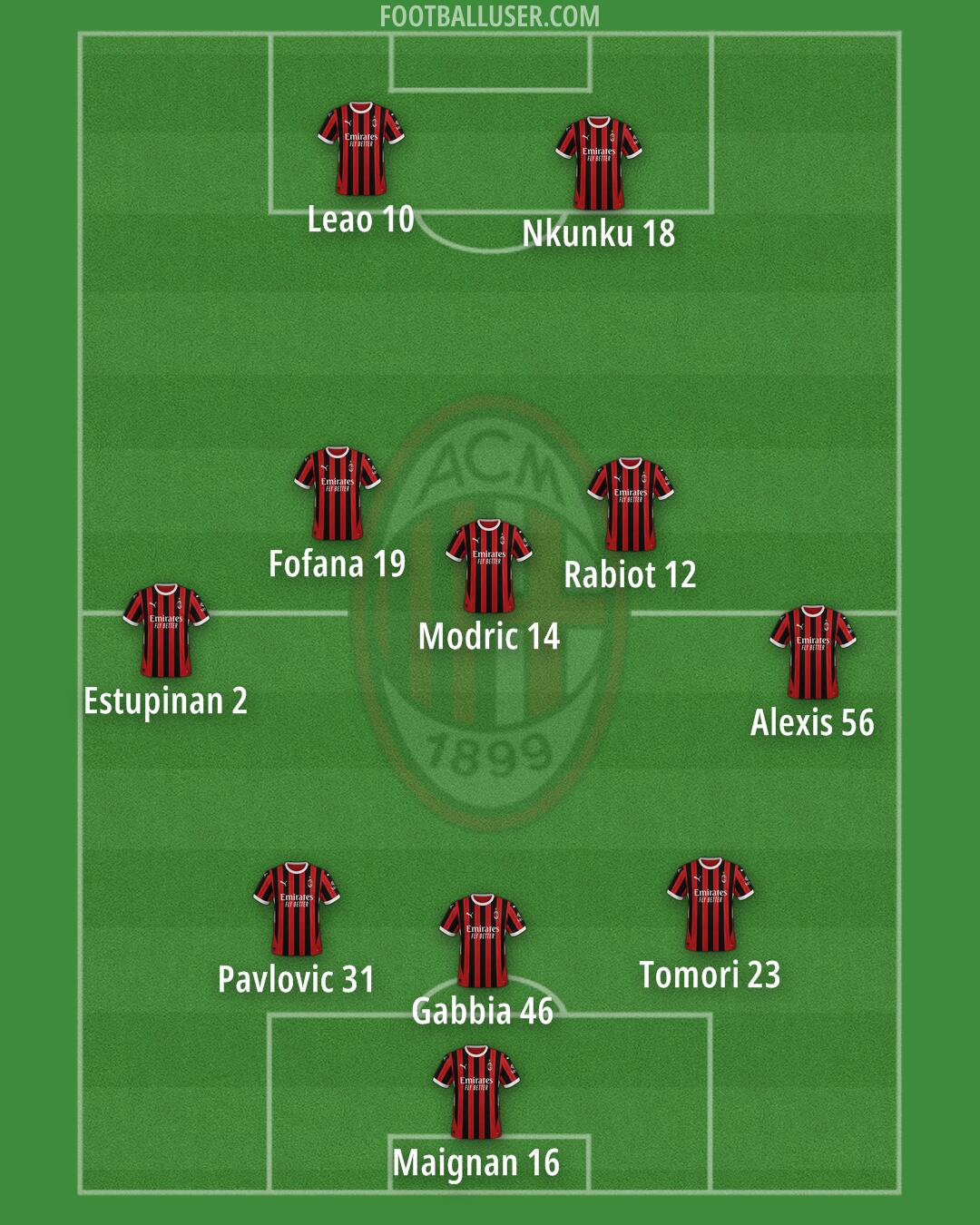 Milan Formation 2025