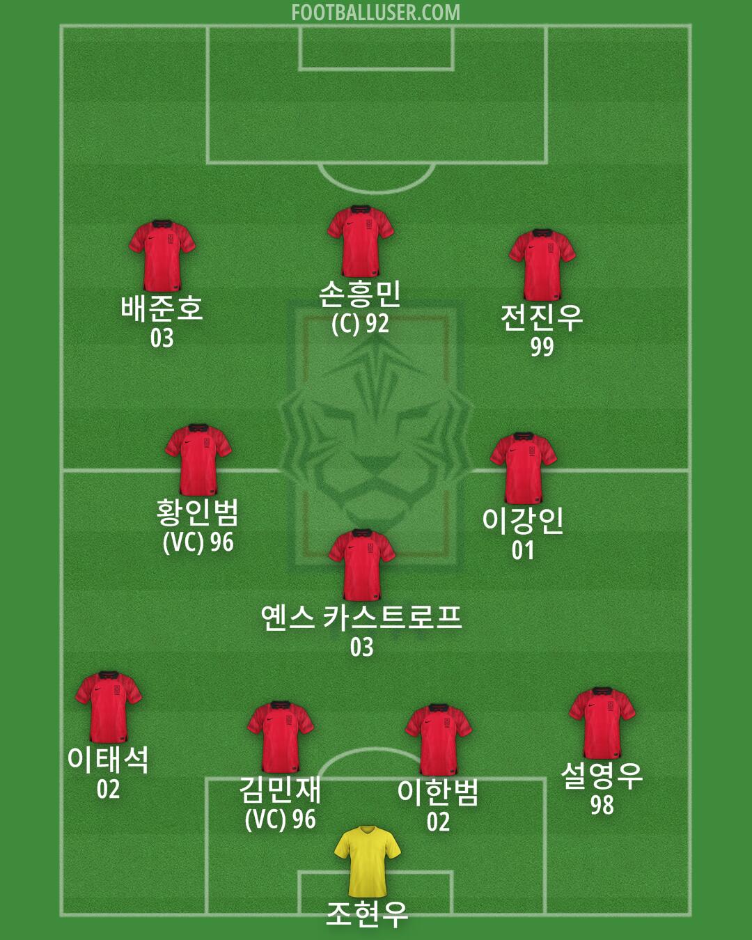 South Korea Formation 2025
