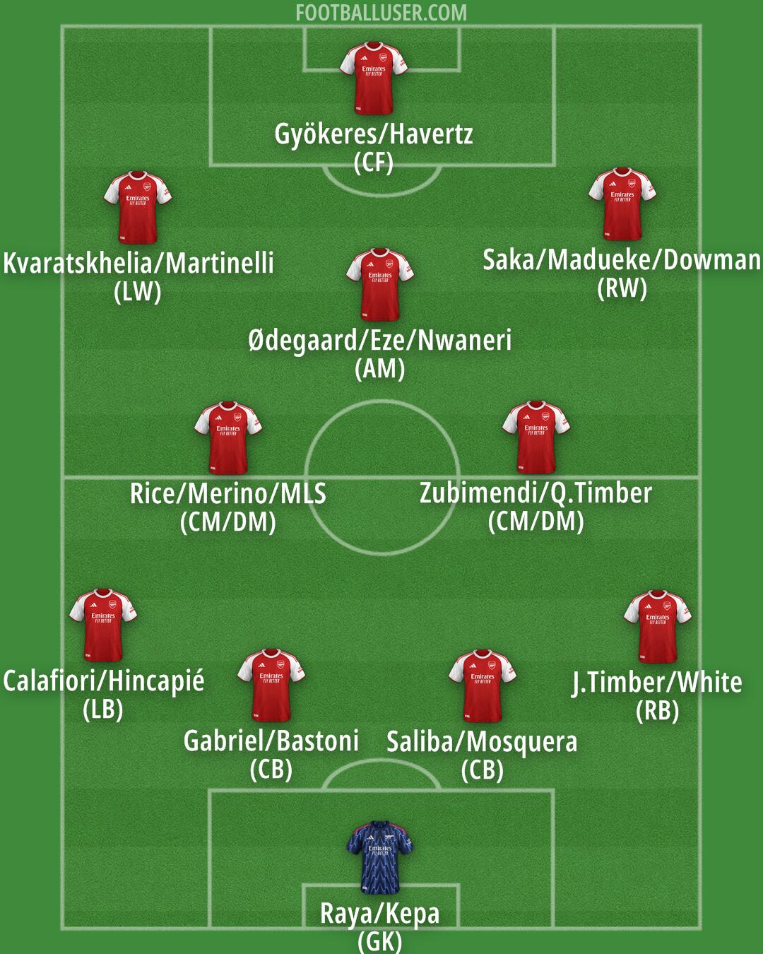 Arsenal Formation 2025