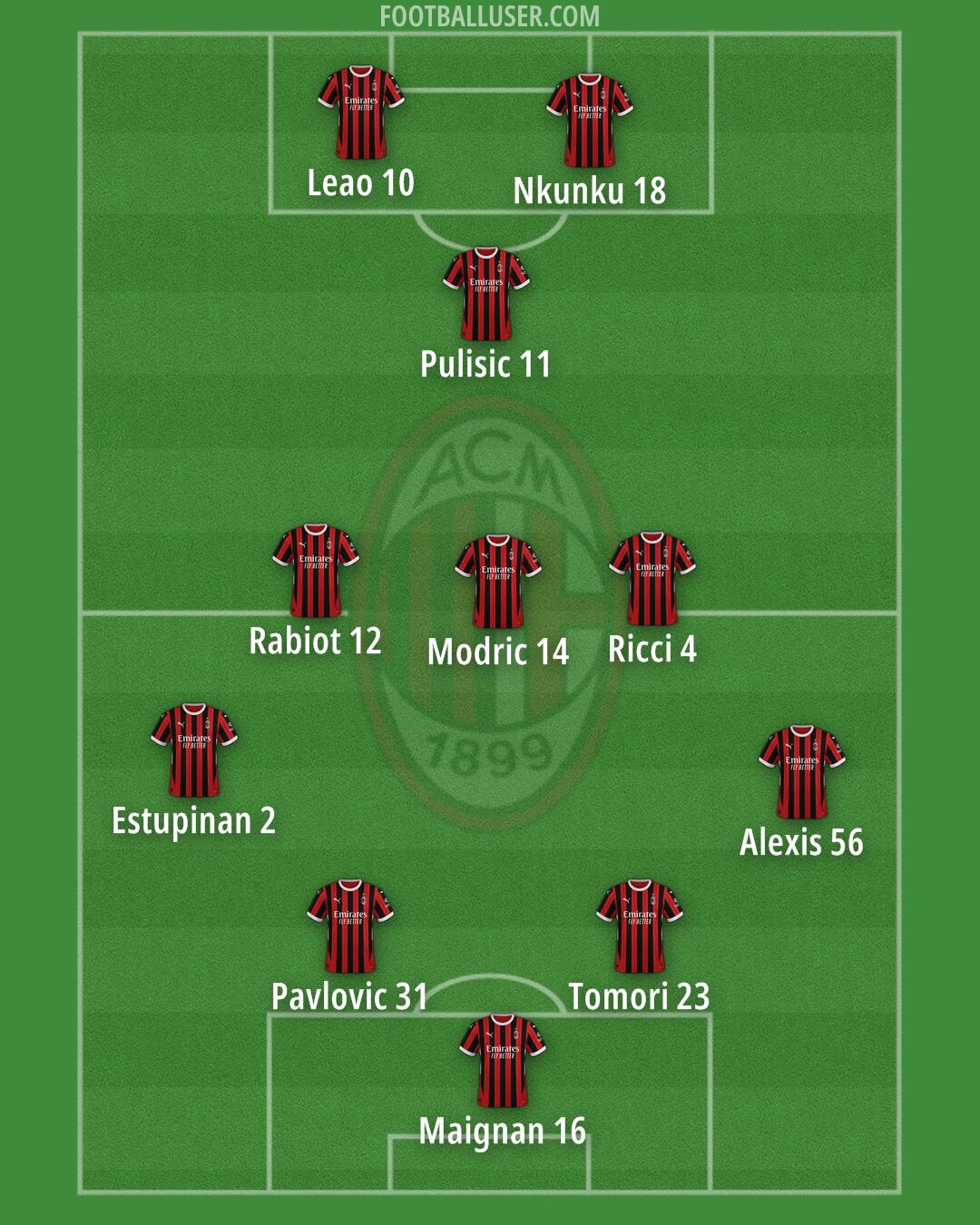 Milan Formation 2025