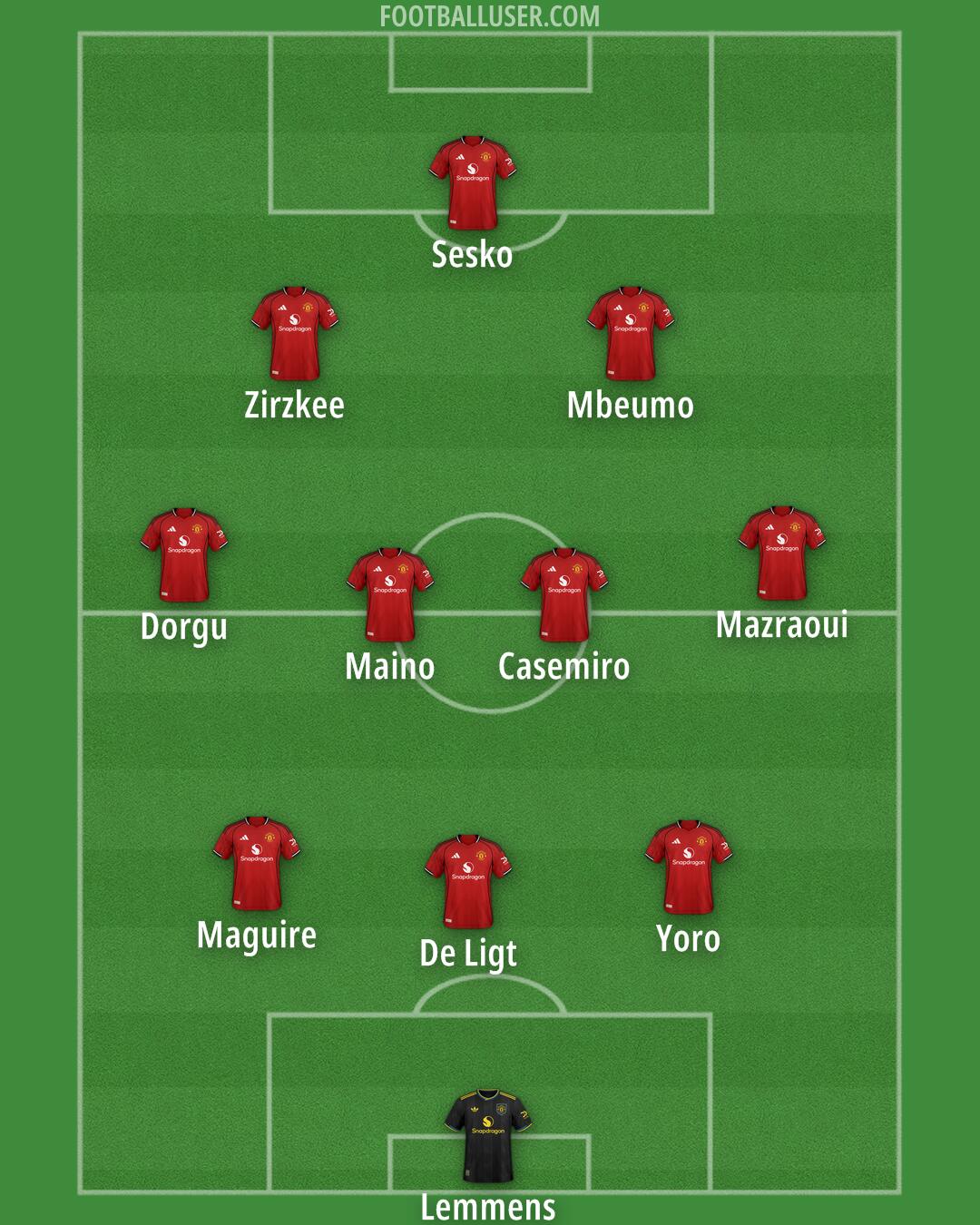 Man Utd Formation 2025
