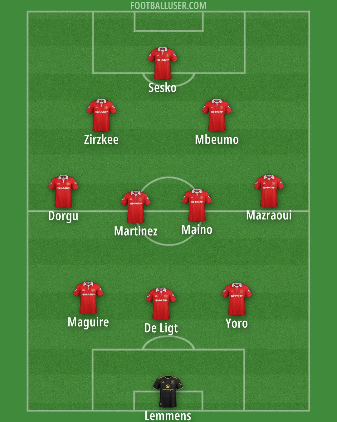 Man Utd Formation 2025