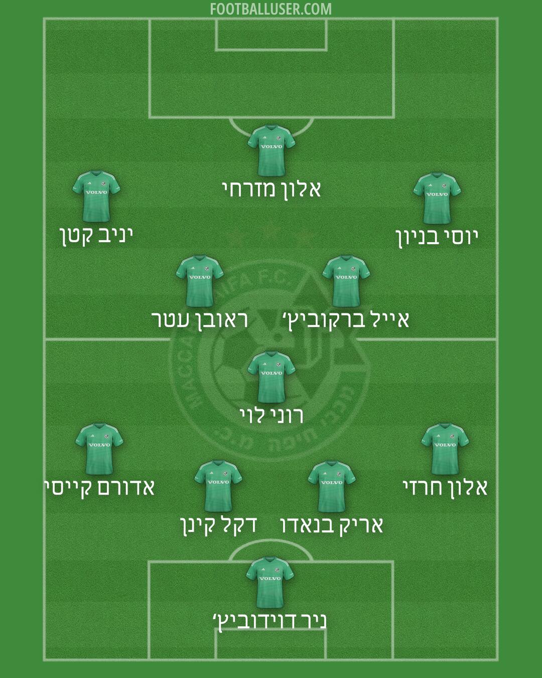 Maccabi Haifa Formation 2025