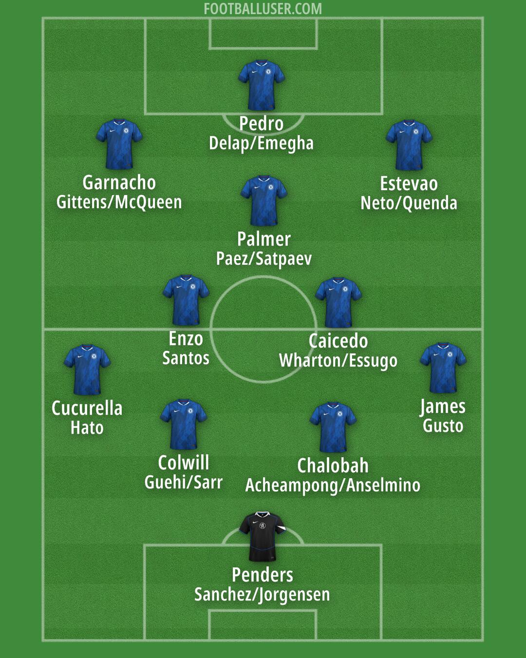 Chelsea Formation 2025