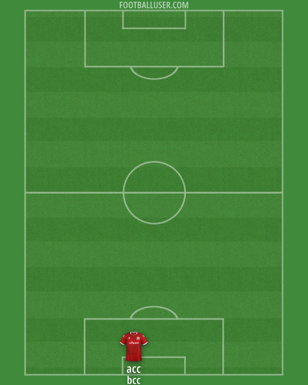 Accrington Formation 2025