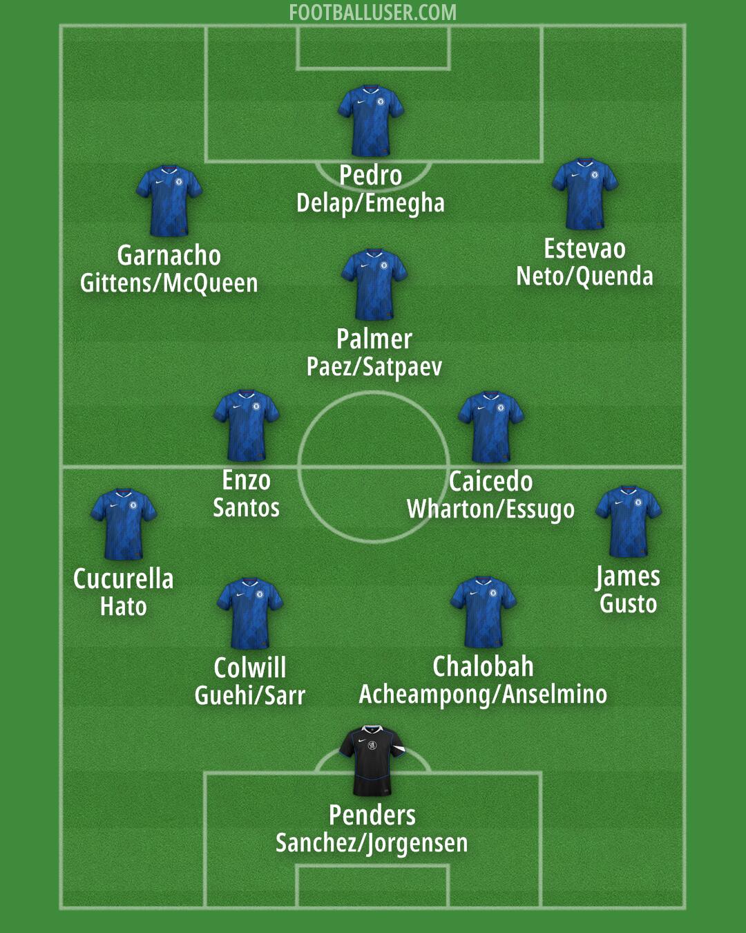 Chelsea Formation 2025